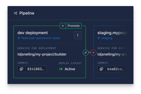 Release Pipelines